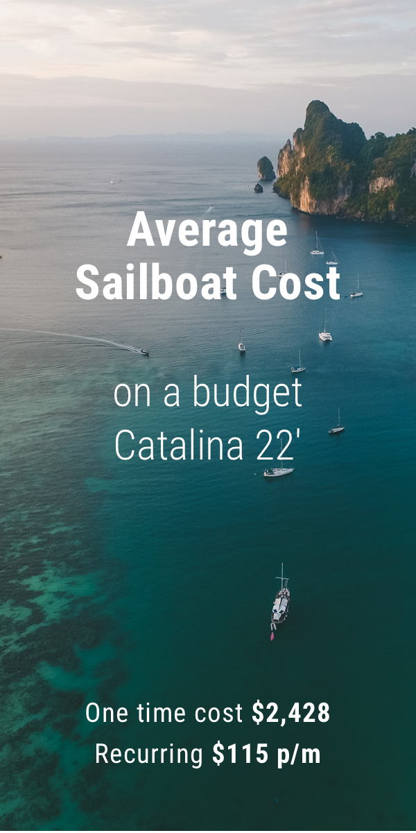 Pinterest image for Average Cost of Buying & Owning a Sailboat (With 4 Examples)