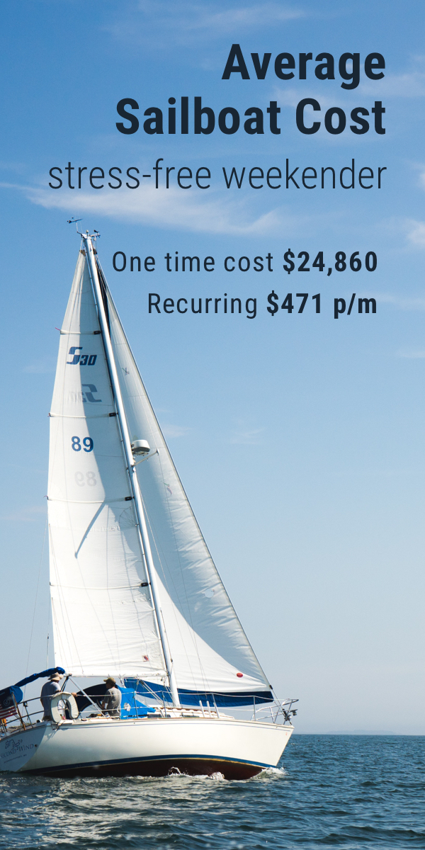 15 foot sailboat cost new