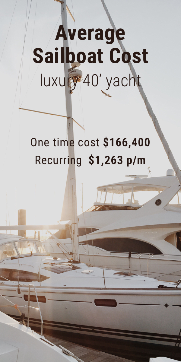 Pinterest image for Average Cost of Buying & Owning a Sailboat (With 4 Examples)