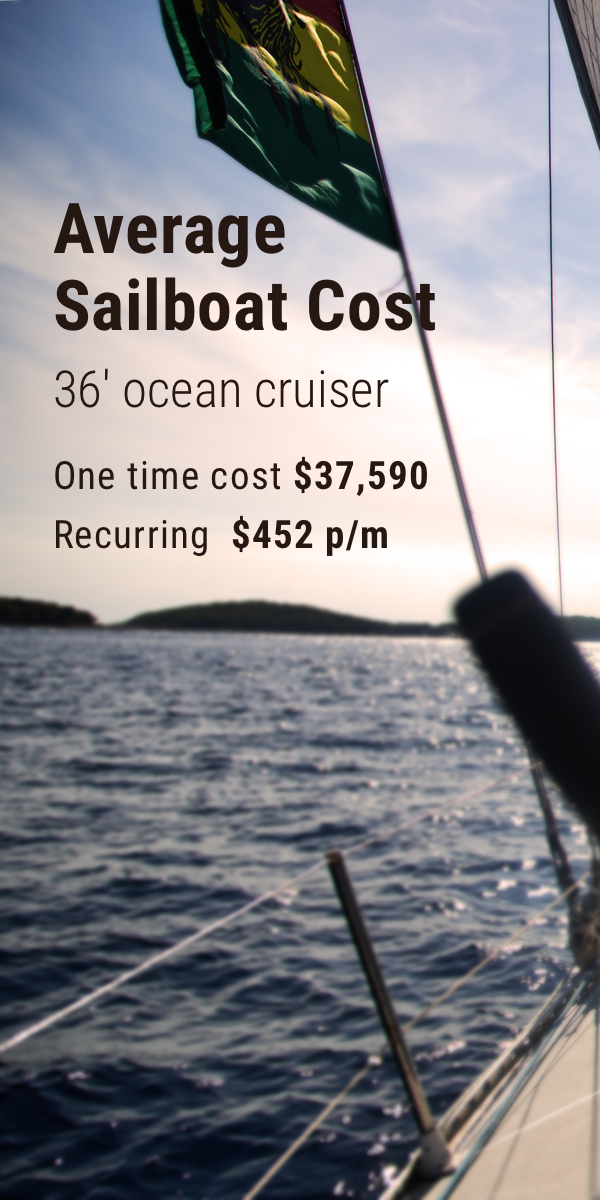 cost of owning a 30 foot sailboat