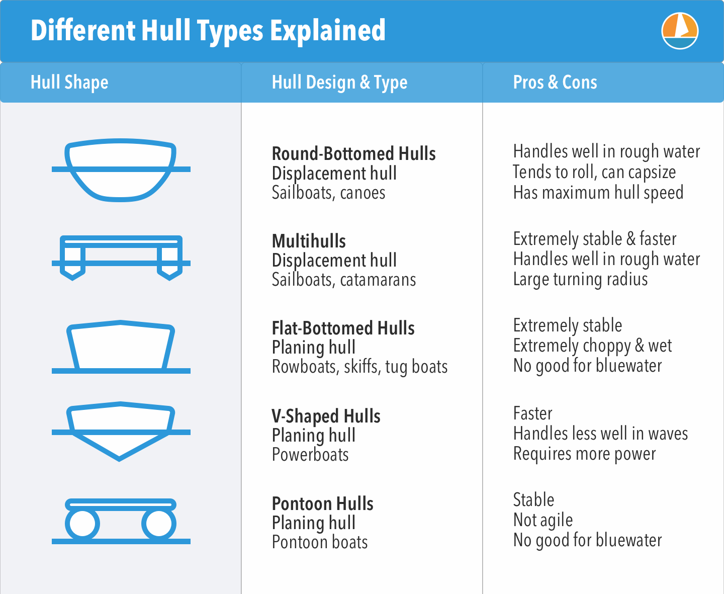characteristics of catamaran hull