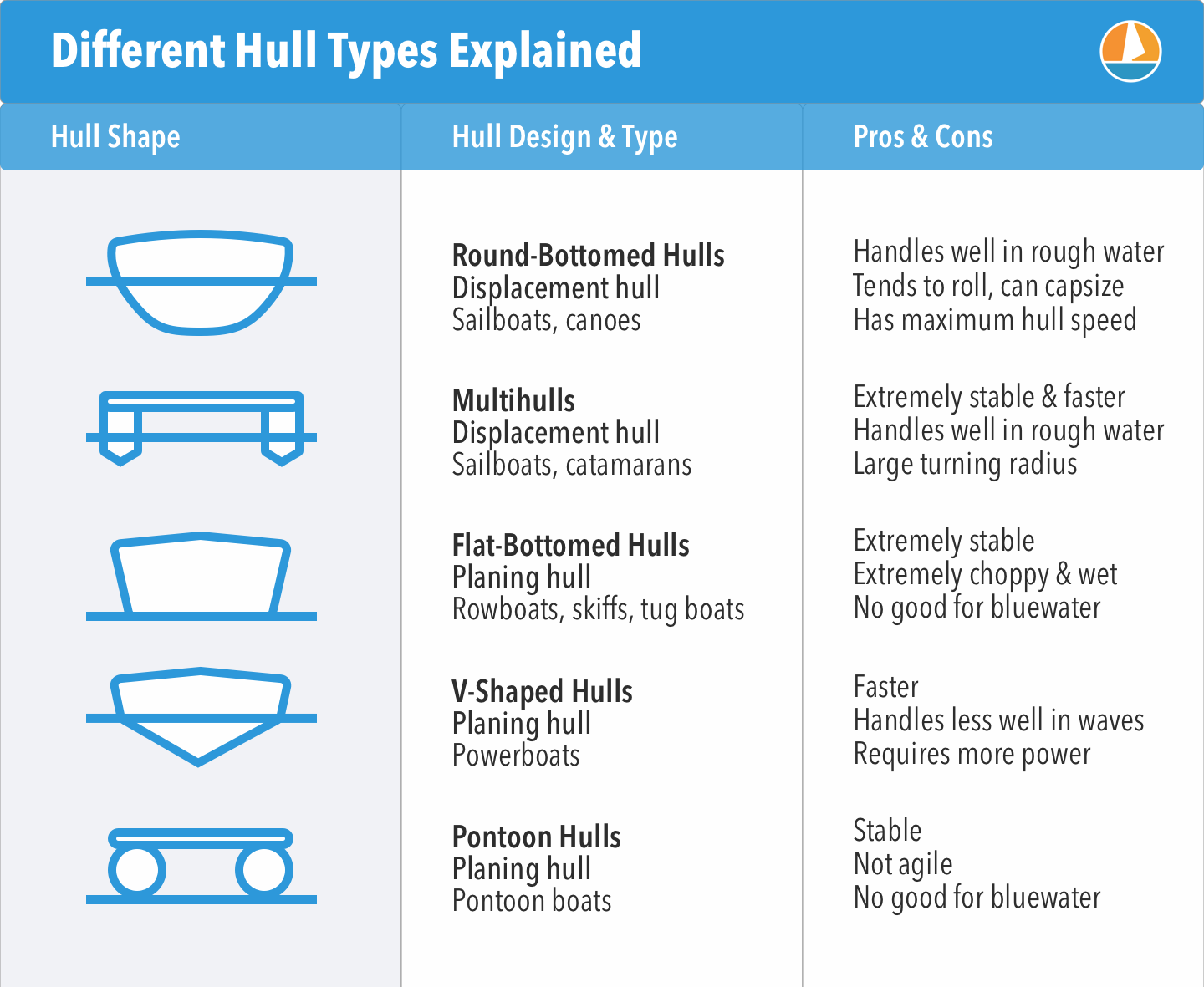 yacht types of boat