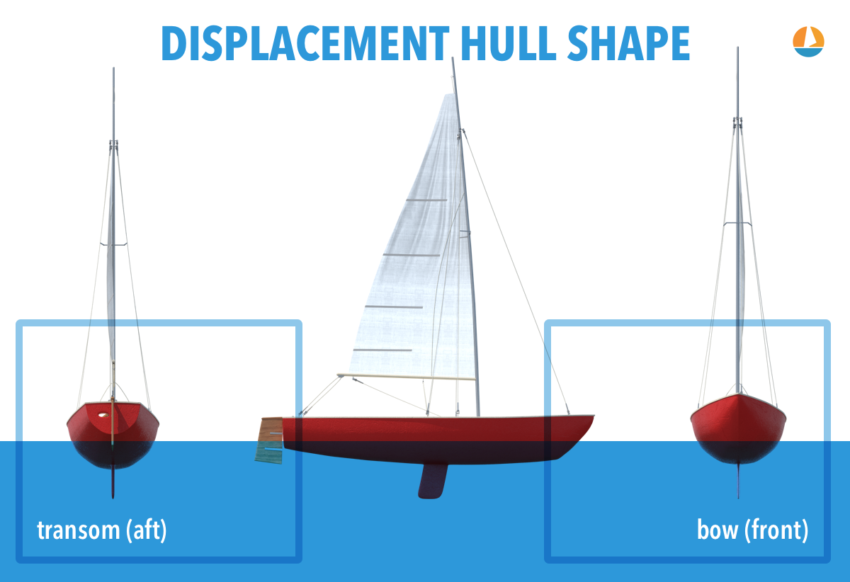displacement hull sailboat