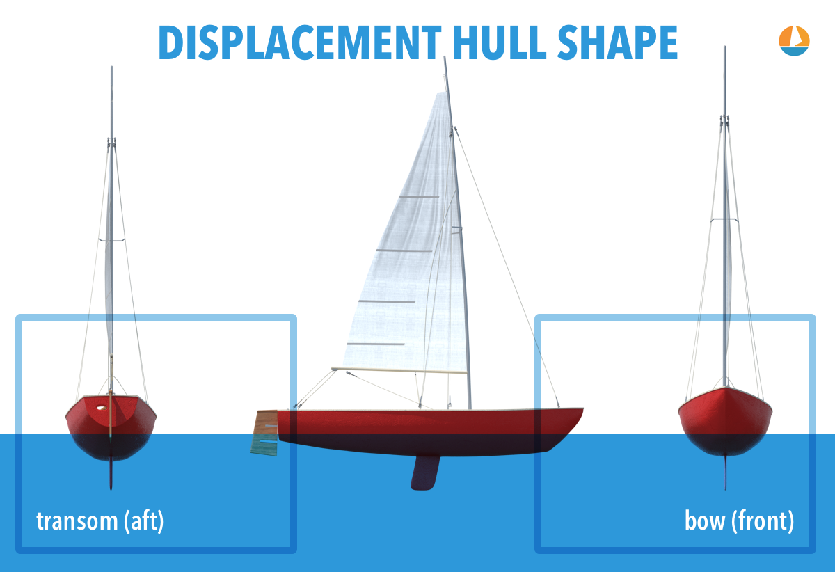 displacement catamaran hull speed