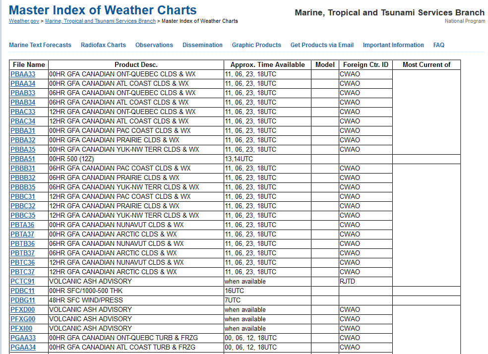 weather for yachtsmen