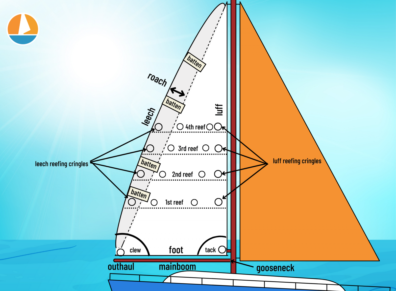 yacht jib definition