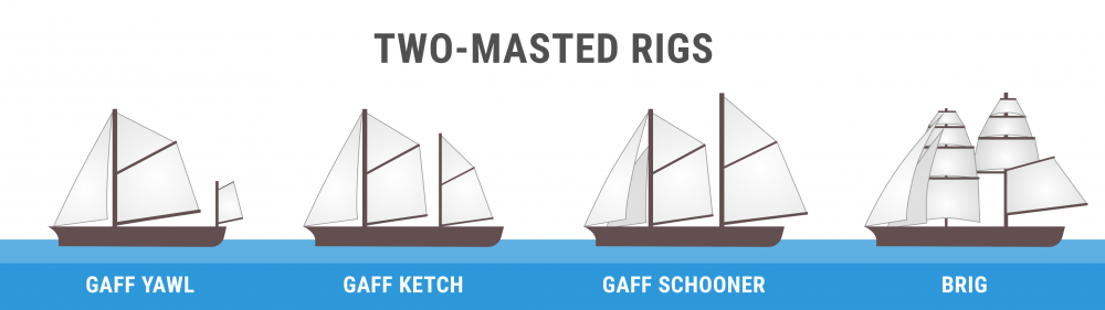 types of sailing yacht rigs