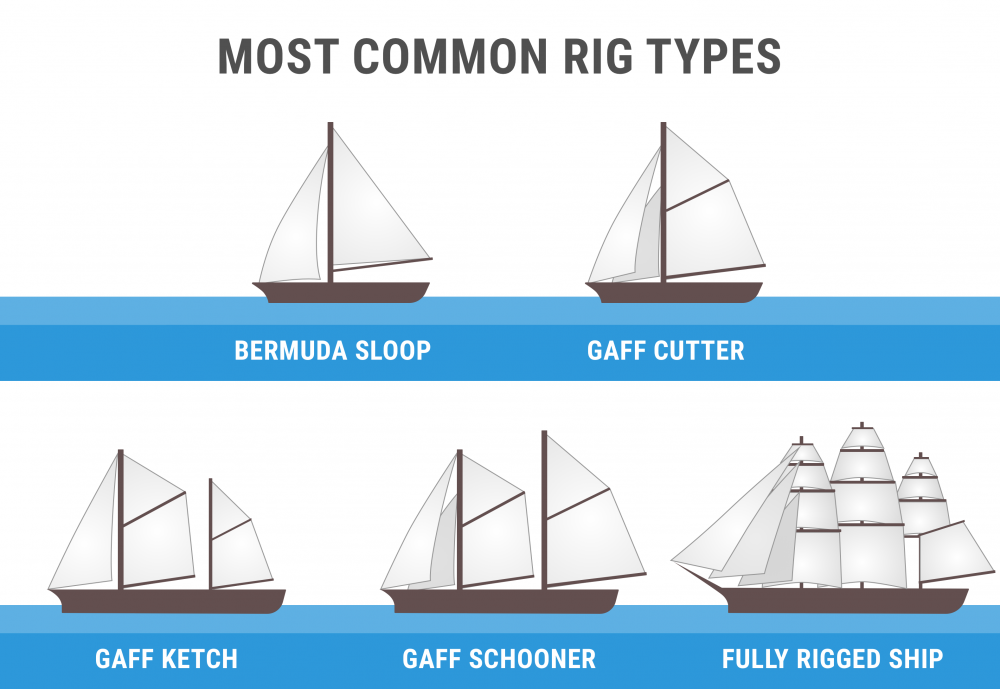 types of sailing yacht rigs