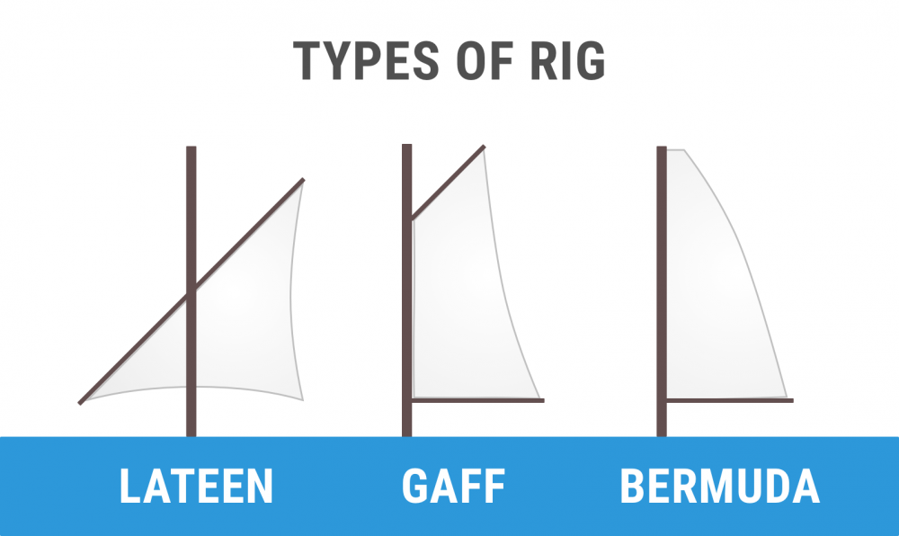 sailing yacht rigging types