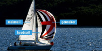 Cruising yacht with mainsail, headsail, and gennaker