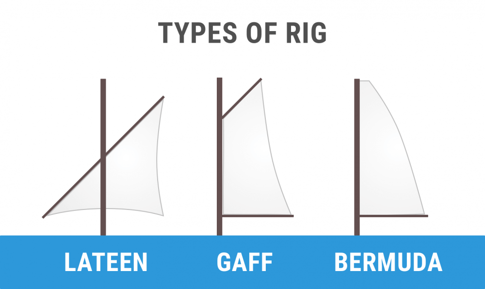 types of sailboat masts