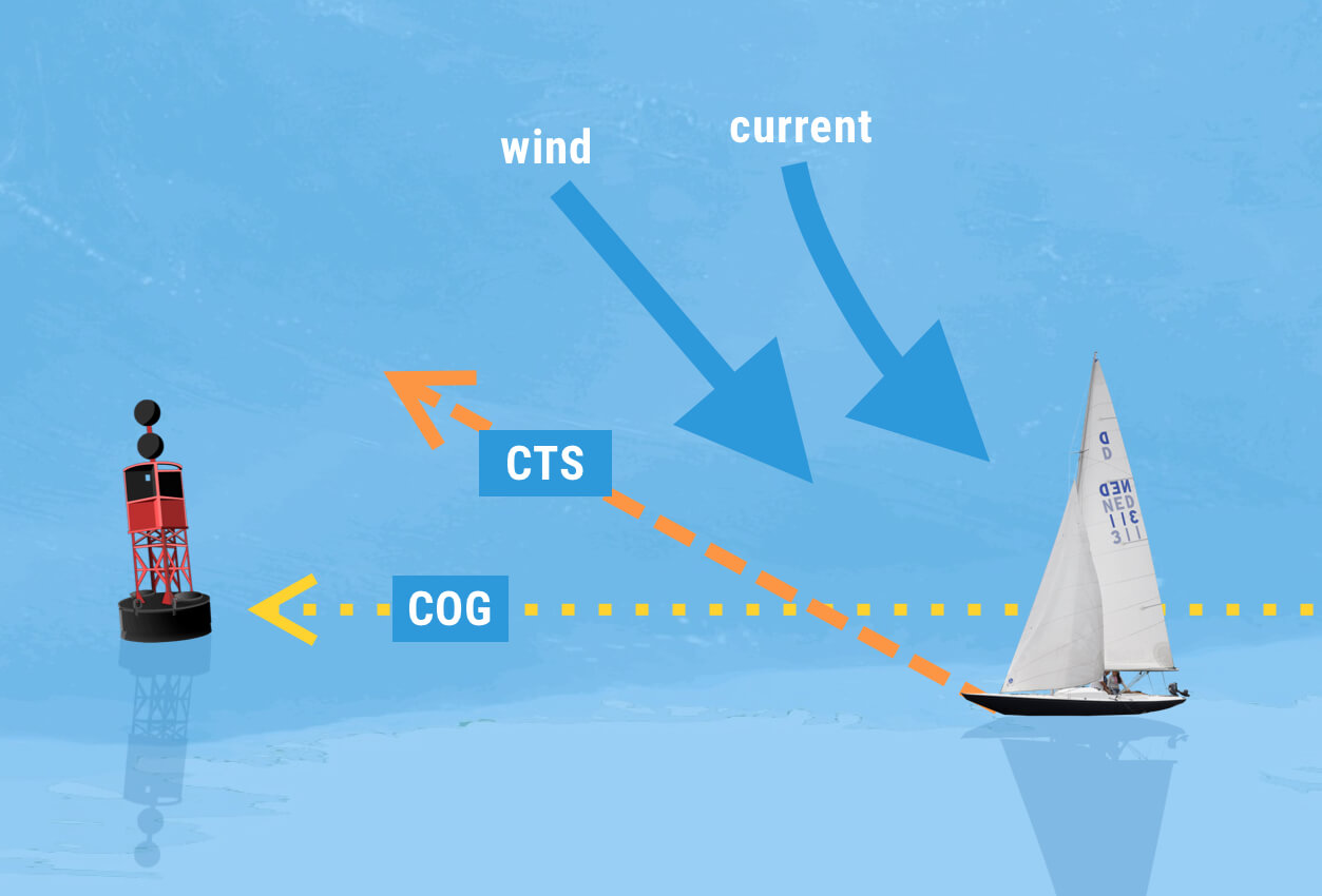 fastest full keel sailboats