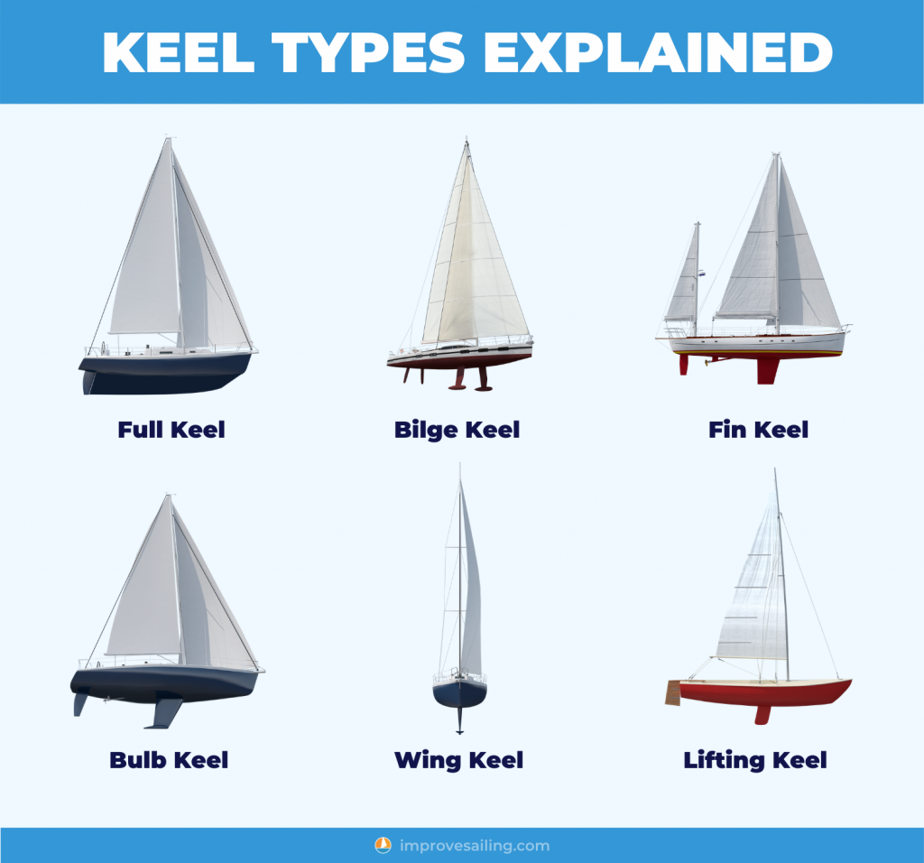 how many types of sailboats are there