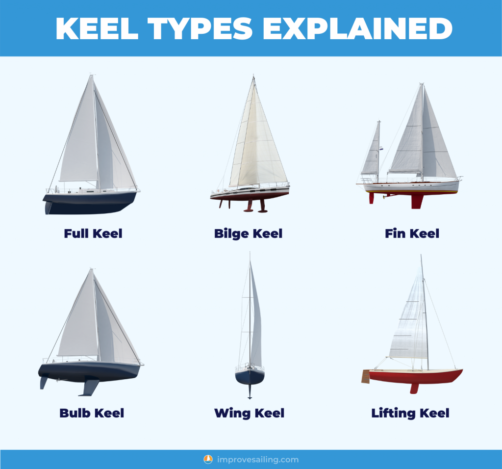 what is a yacht keel