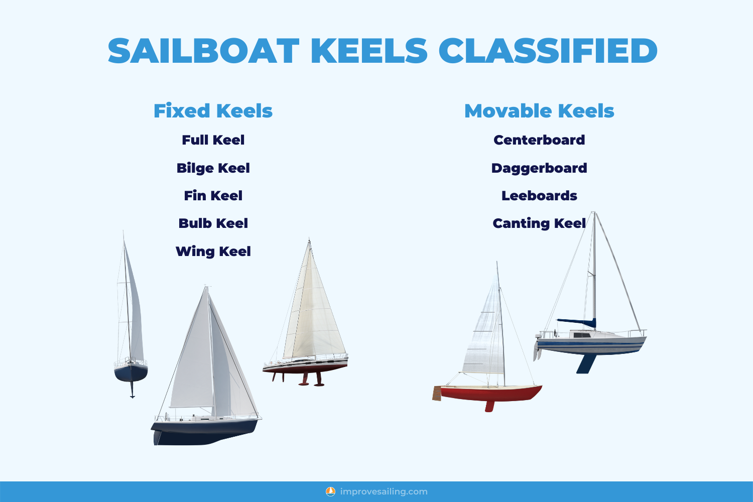 sailboat keel types classifications - Sailboat Keel Types: Illustrated Guide (Bilge, Fin, Full) | Coast Swimming