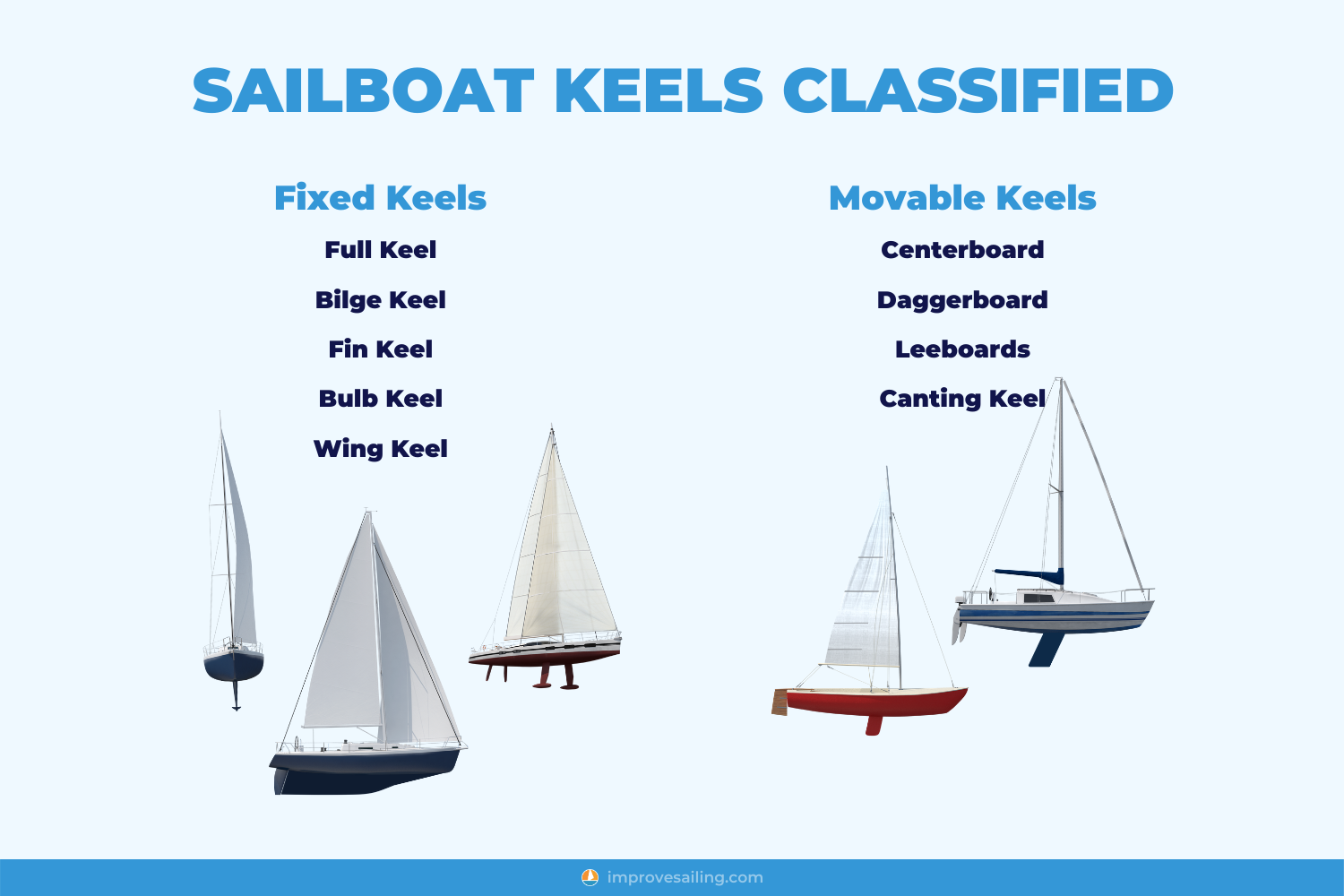 sailboat keel types