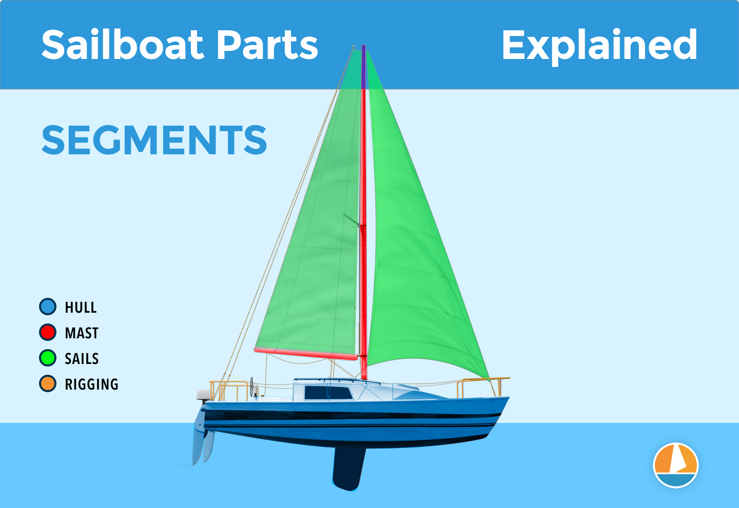 Sailboat Parts Explained: Illustrated Guide (with Diagrams)