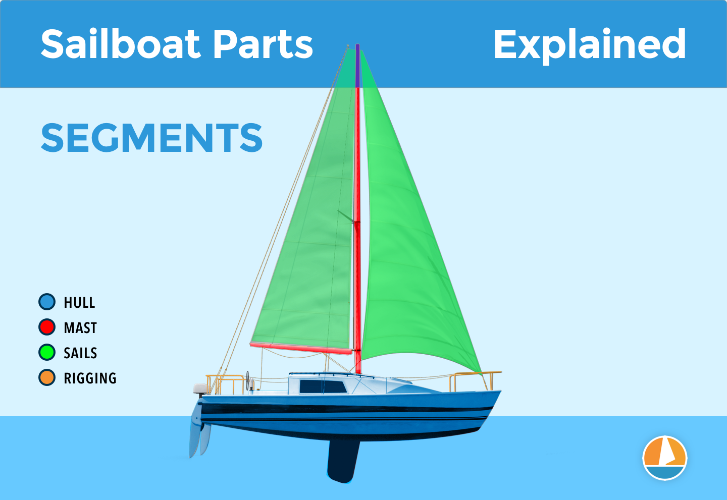 sailboat hull parts