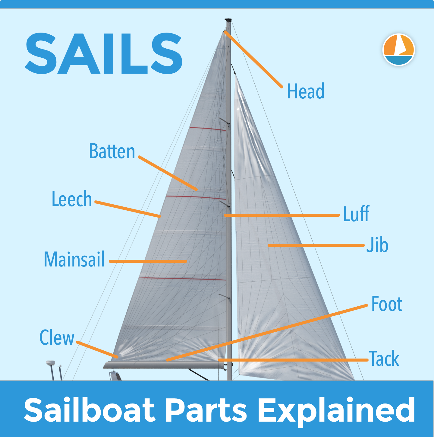 what are the different parts of a sailboat