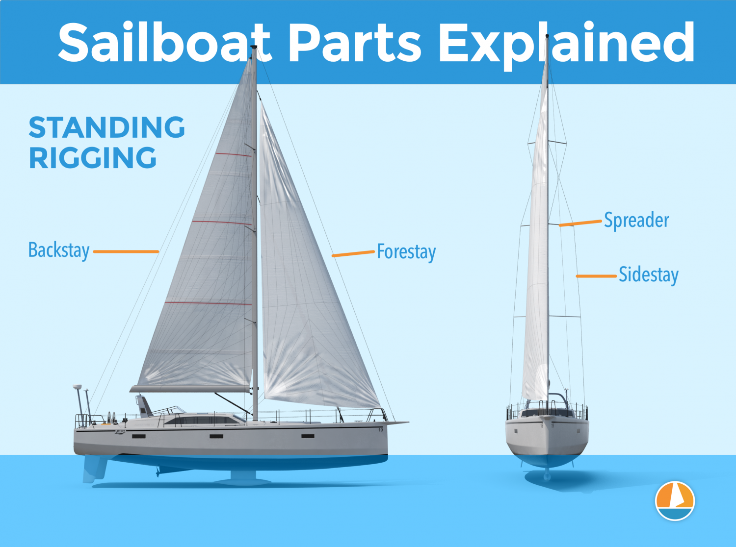 Sailboat Parts Explained Illustrated Guide (with Diagrams) Improve