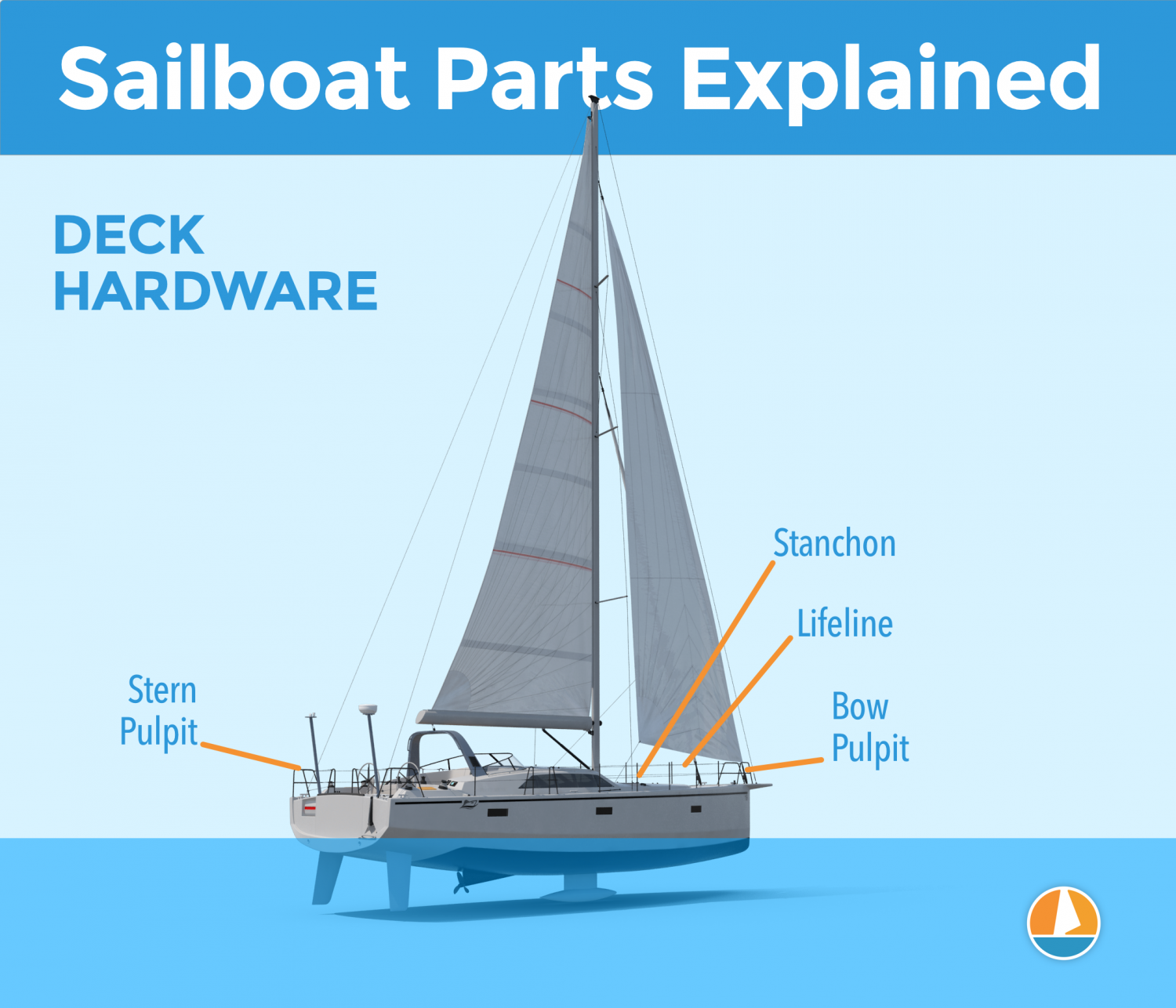 Diagram of the Deck Hardware Parts of a sailboat