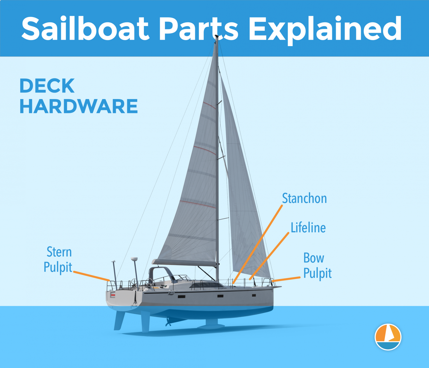 Sailboat Parts Explained: Illustrated Guide (with Diagrams