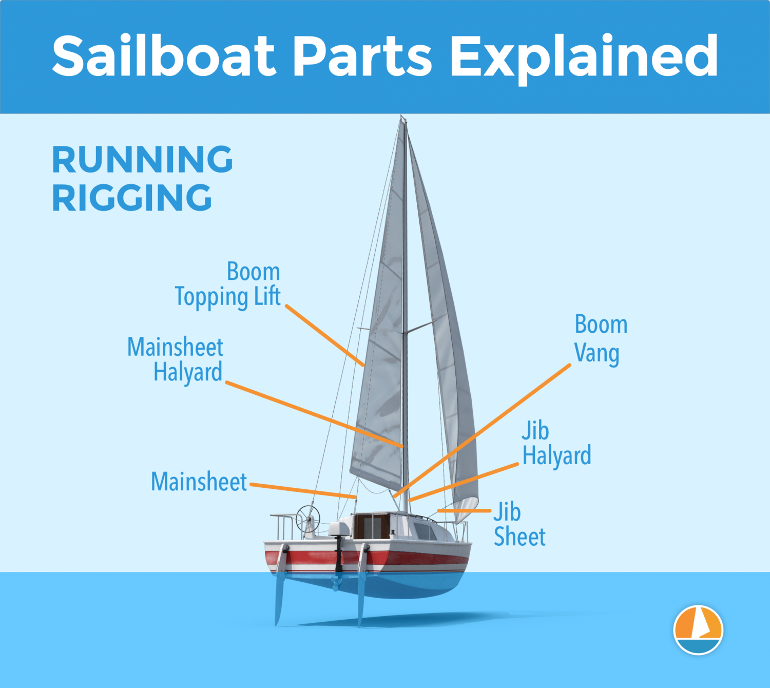 small sailboat rigging diagrams