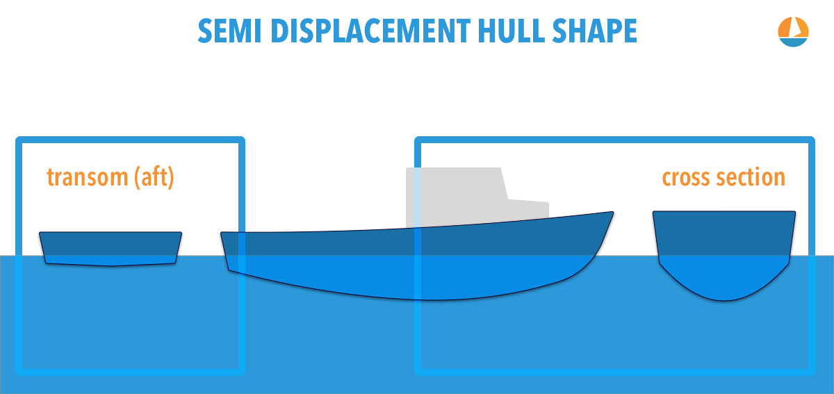 semi displacement catamaran hull design