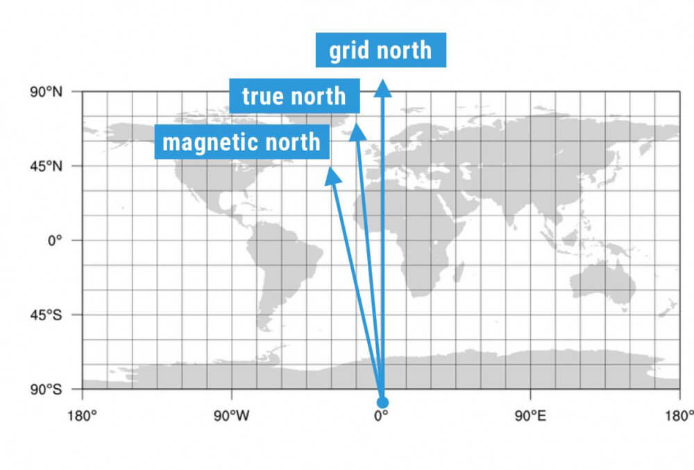 World Map with grid indicating the three different norths