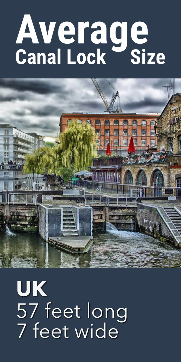 Pinterest image for Average Canal Lock Size: UK, the Netherlands, France