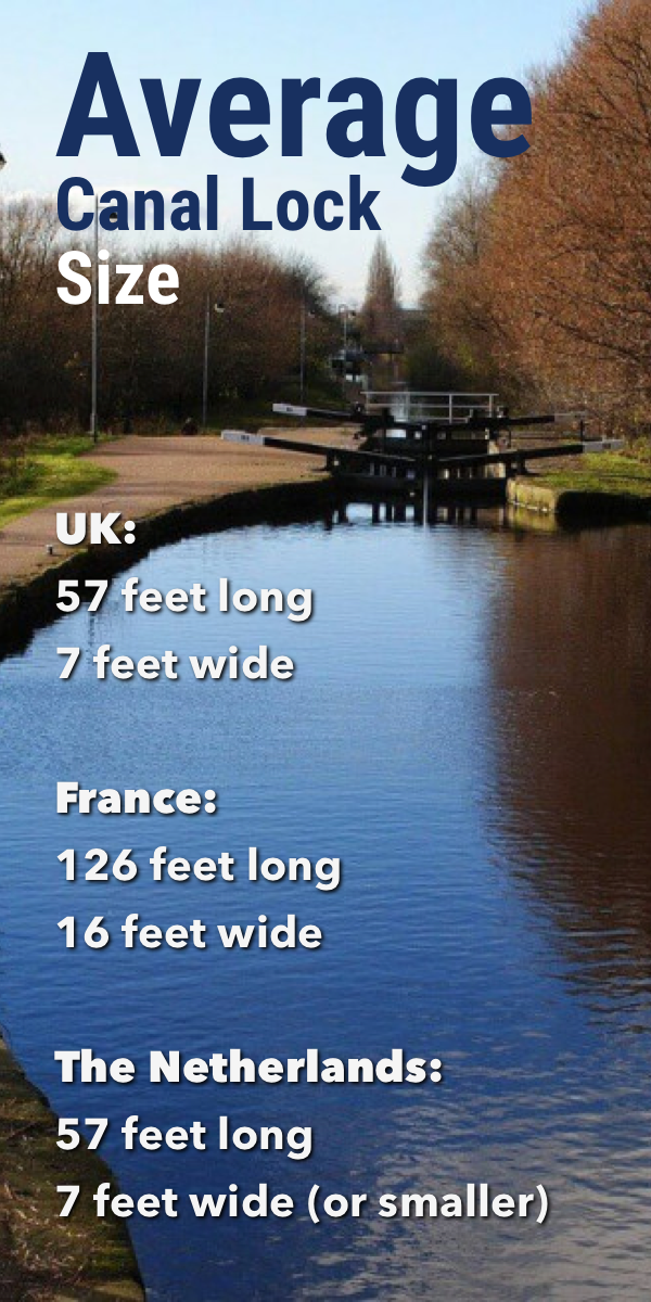 Pinterest image for Average Canal Lock Size: UK, the Netherlands, France