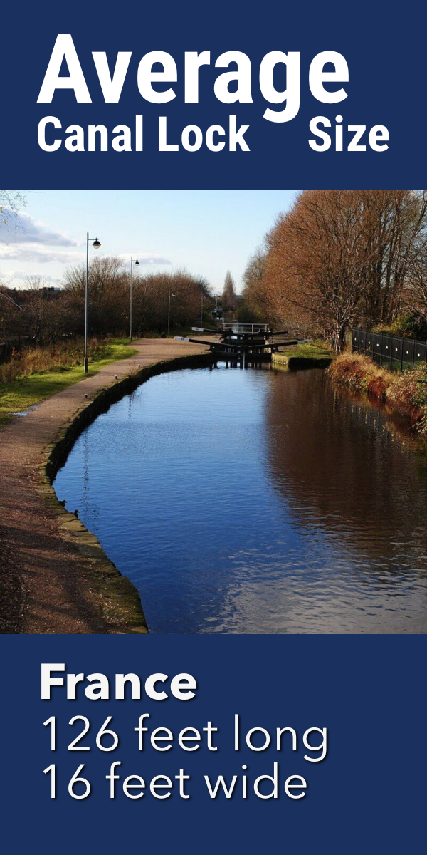 Pinterest image for Average Canal Lock Size: UK, the Netherlands, France