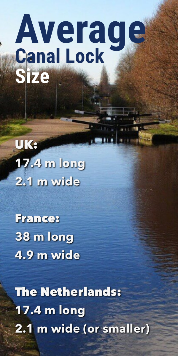 Pinterest image for Average Canal Lock Size: UK, the Netherlands, France