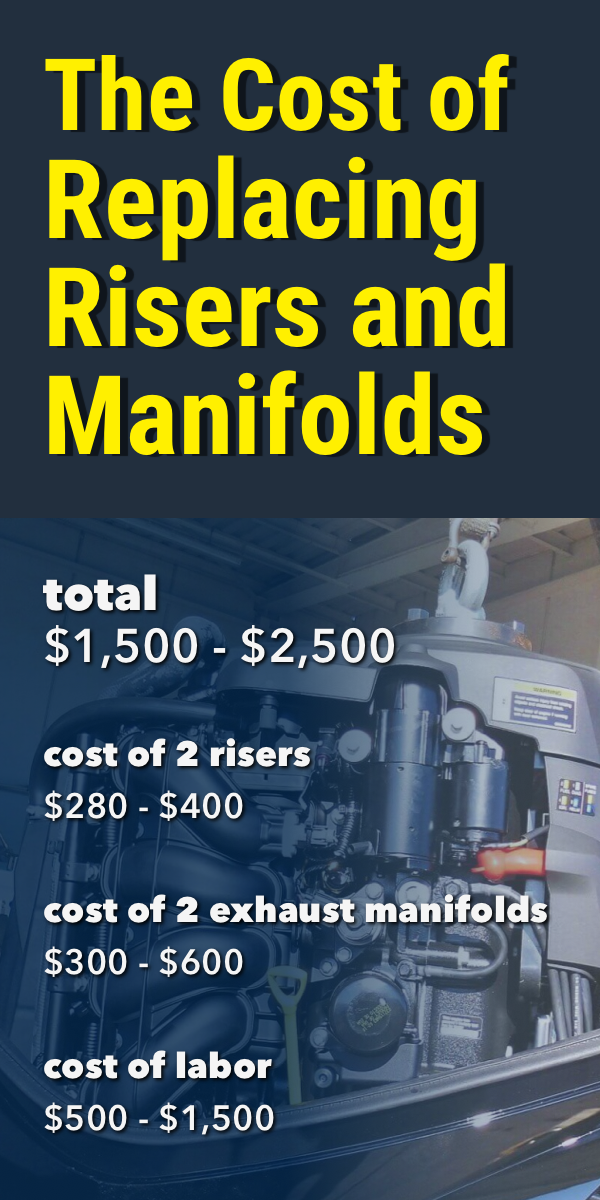 Pinterest image for The Average Cost of Replacing Risers and Manifolds