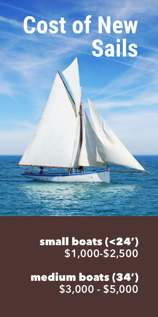 Pinterest image for How Much Do New Sails Cost?