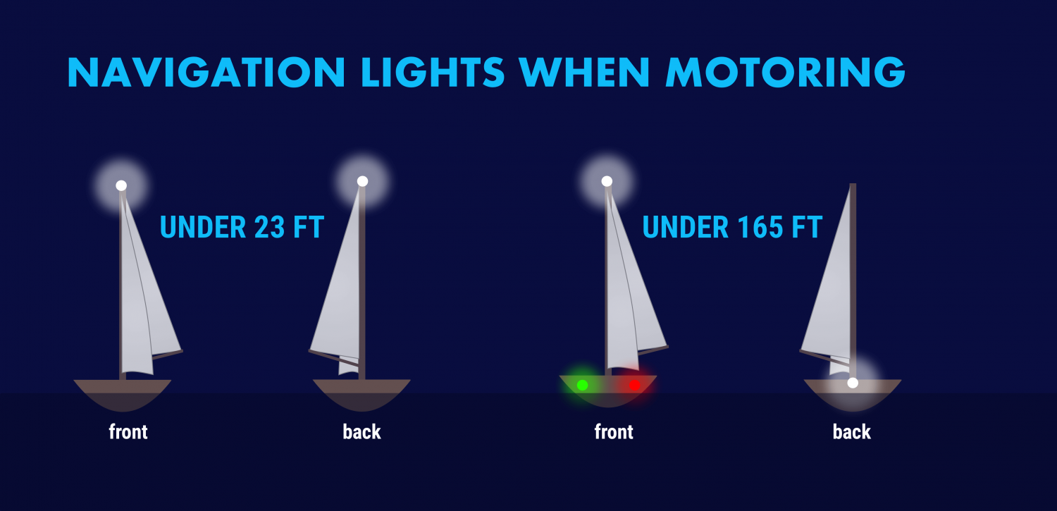 sailboat power requirements