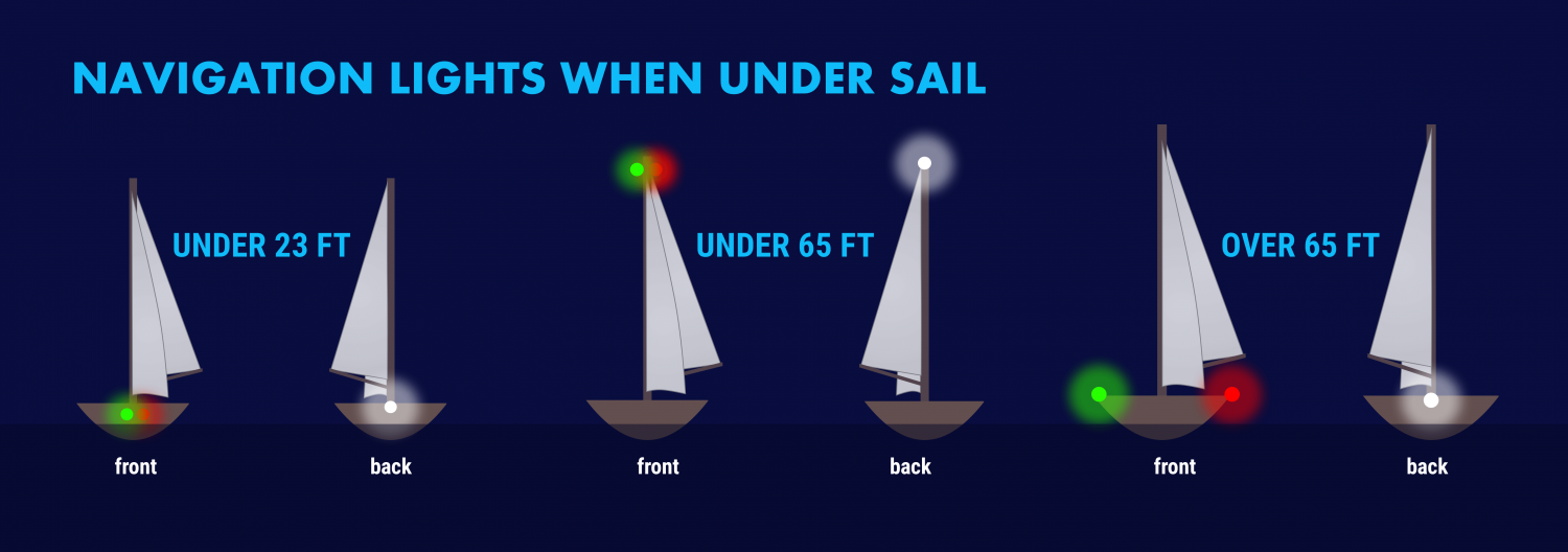 navigation lights on a sailboat