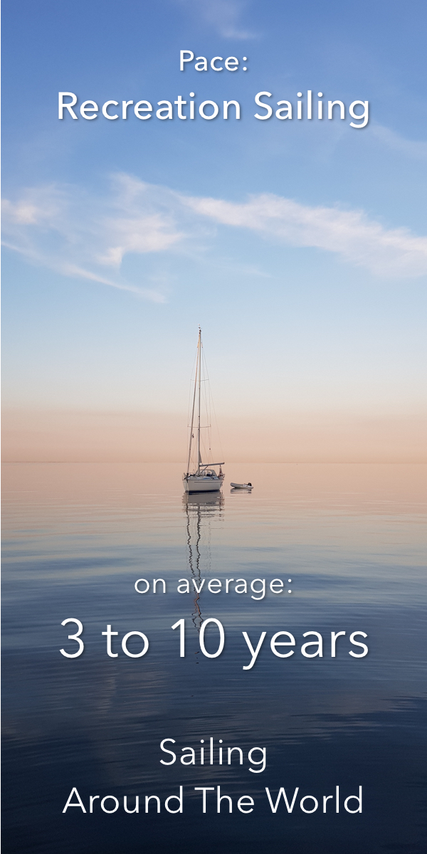 Pinterest image for How Long Does it Take to Sail Around the World?