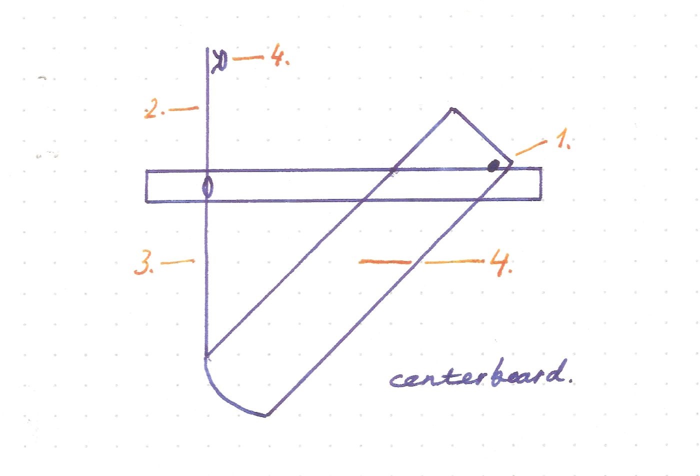 centerboard vs keel sailboat