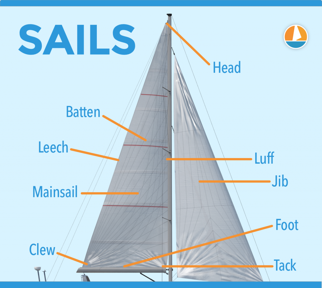 parts of a yacht diagram