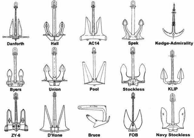 Guide to Anchoring Ground Tackle - parts, checks, deployment - Improve  Sailing