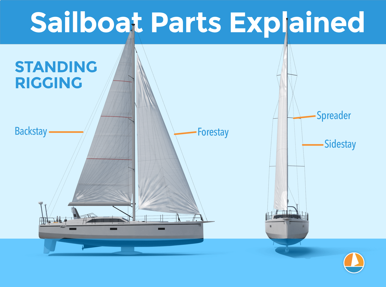 Sailboat Rigging Diagram Terminology